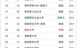 加州大學洛杉磯分校世界排名