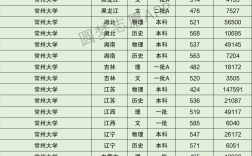 2024年常州大學全國排名
