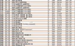 哈爾濱商業(yè)大學(xué)會計專碩分?jǐn)?shù)線(會計專碩容易上岸的學(xué)校推薦)