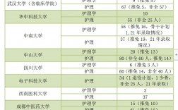 護理本科考研可以考哪些專業(yè)