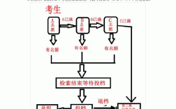 中考平行志愿錄取規(guī)則及填報技巧(中考志愿怎么填不會滑檔)