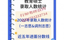 四川輕化工大學研究生好考嗎(四川輕化工2024招生專業目錄)