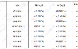 調劑時間什么時候結束(2024考研調劑信息公布)
