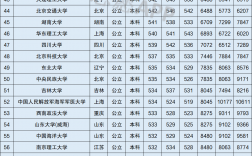 上海公辦二本大學有哪些 最低分數(shù)線多少