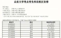 泰安考研考點(diǎn)對(duì)應(yīng)學(xué)校(泰安考研培訓(xùn)機(jī)構(gòu))