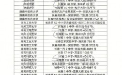 考研可以在家附近的考點考嗎(考研要去當?shù)貙W校考嗎)
