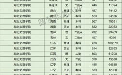 2024年湖北文理學院理工學院專科分數線