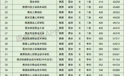 2024年陜西理工大學(xué)排名
