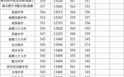 四川高中錄取分數線(詳解)