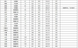 鄭州航空工業(yè)管理學(xué)院錄取分?jǐn)?shù)線(詳解)