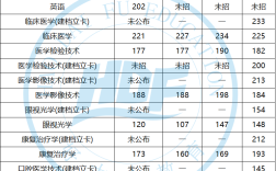 新鄉醫學院專升本分數線(詳解)