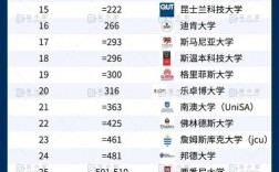 普利茅斯大學(xué)qs排名