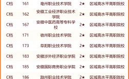 安徽大學(xué)2024錄取分?jǐn)?shù)線是多少(文科大學(xué)排名及分?jǐn)?shù)線)