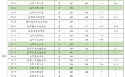 新疆大學(xué)2024年錄取分?jǐn)?shù)線是多少(2023甘肅高考位次表)