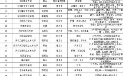 2024年秦皇島中專學(xué)校排名