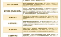 愛丁堡大學研究生申請條件