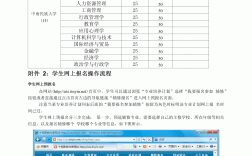 雙學(xué)位怎么報考？