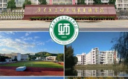 專科師范類學校