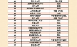 英國帝國理工大學世界排名