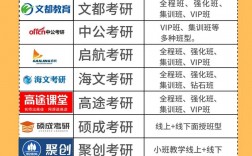 考研機構哪個比較靠譜？