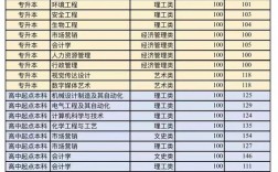2024年濟寧醫學院護理專業分數線