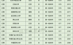 江西省歷年高考分數線