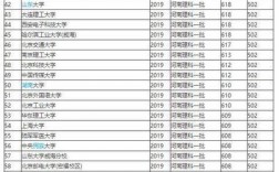 麻省理工大學(xué)錄取分?jǐn)?shù)線