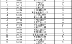 交通運輸考研最好考的學校(山西工程科技職業(yè)大學考研率)
