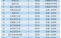 軟件工程考研哪個學校容易考上(考研難不難)
