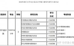 財務管理考研可以跨什么專業(中南財經政法大學研究生招生網)