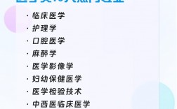 醫衛專業是學什么的