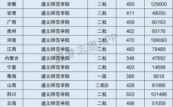 2024年遵義師范學(xué)院排名