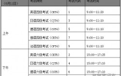 六級(jí)時(shí)間安排及考試時(shí)長(zhǎng)(六級(jí)考試時(shí)間分配明細(xì))