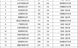 400分左右的二本醫科大學(二本最低的醫學院)