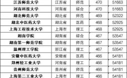 藝術生保底二本大學