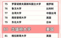 華盛頓大學相當于國內什么大學