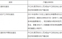 上?？佳猩绫Ｒ?上海師范大學考研難嗎)