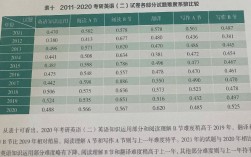 考研英語二難度趨勢圖(2023考研英語二真題pdf)