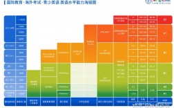 英語(yǔ)十級(jí)是什么水平(英語(yǔ)8級(jí)和雅思哪個(gè)厲害)