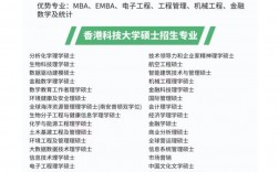 香港科技大學研究生申請條件