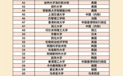 奧克蘭大學(xué)qs世界排名