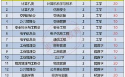 中國民航大學專科怎么樣