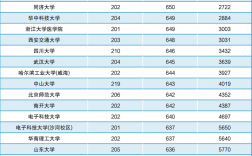 高考488分可以上什么大學
