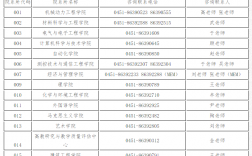 哈爾濱理工大學研究生學院招生情況如何？
