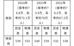 2024年廣東高考分?jǐn)?shù)線