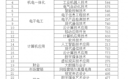 2024年南京信息職業(yè)技術(shù)學(xué)院分數(shù)線