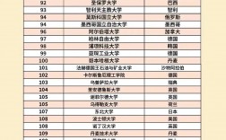 2025年佛羅里達(dá)大學(xué)qs世界排名多少（含近三年）