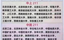 考研適合撿漏的211大學(考研培訓機構排名前五的機構)