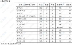 吉林大學考研多少分能進(考研)
