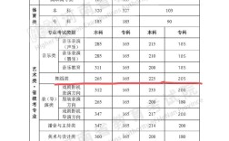 一段線是本科線嗎